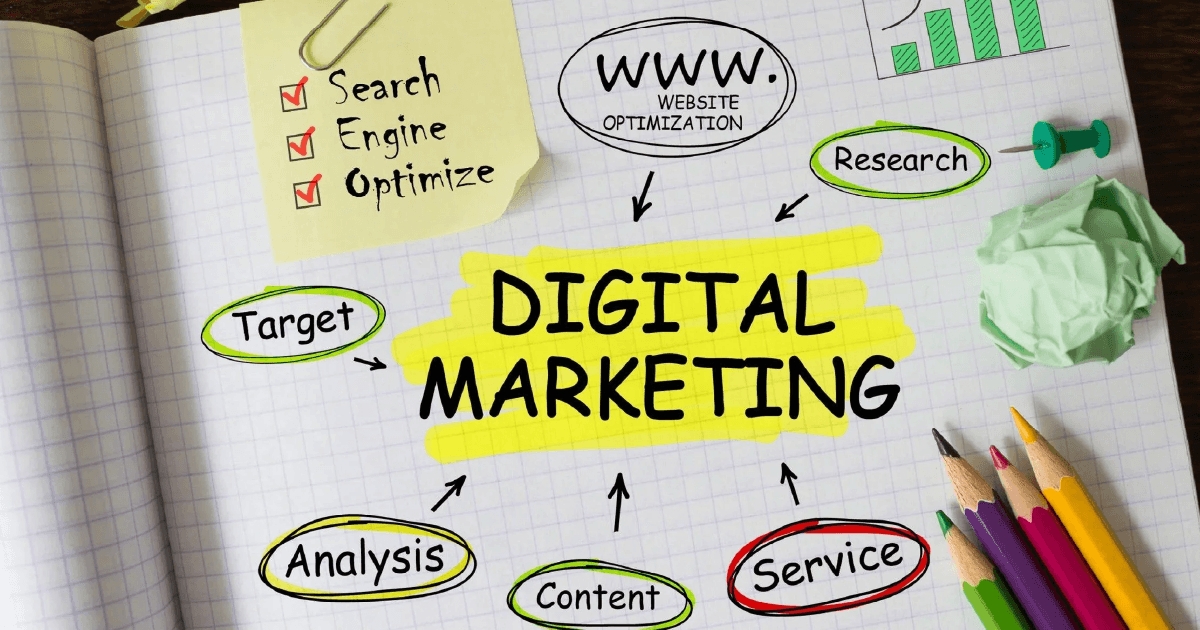 Maximizing ROI with the Expertise of a Digital Marketing Agency